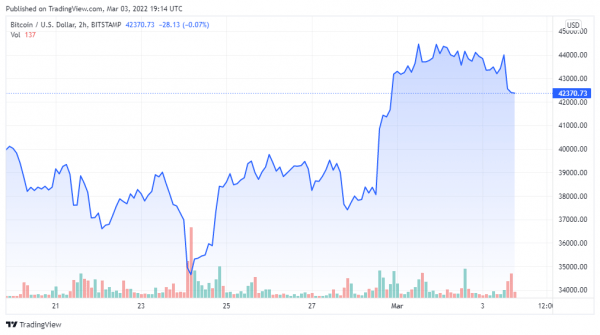 Biden Loves Intel’s Plan To Produce Semiconductors. What About Bitcoin Mining? Biden Loves Intel’s Plan To Produce Semiconductors. What About Bitcoin Mining?