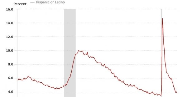 U.S. Jobs Up 678K in February, More Than Expected, Adding to Price Pressures