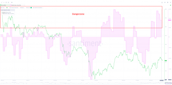 Ethereum (ETH) Has Entered a &lsquo;Danger Zone&rsquo; &ndash; Here&rsquo;s When That Could Change, According to Crypto Analytics Firm