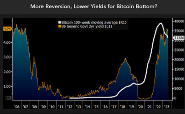 Bitcoin Bulls Beware: Sub $20,000 Nightmare Looms, Analyst Foresees Extended Downturn Bitcoin Bulls Beware: Sub $20,000 Nightmare Looms, Analyst Foresees Extended Downturn