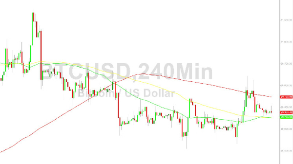 Bitcoin Price Analysis:  Capped Around 29529 - 12 August 2023