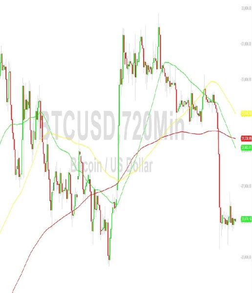 Bitcoin Price Analysis: Magnetic 26006 Level &ndash; 28 August 2023