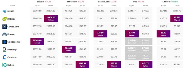 Bitcoin Price Prediction as Halving Event in 2024 Sparks Bullish Sentiments – Time to Buy? Bitcoin Price Prediction as Halving Event in 2024 Sparks Bullish Sentiments – Time to Buy?