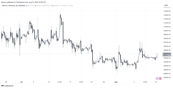Bernstein Predicts Spot ETFs Could Claim 10% Of Bitcoin&rsquo;s Market If Greenlit
