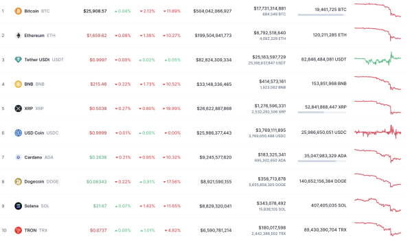 Bitcoin (BTC) Price Analysis for August 19
