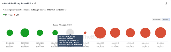 Is Bitcoin (BTC) Price at Risk of Another Panic Sell-Off?&nbsp;