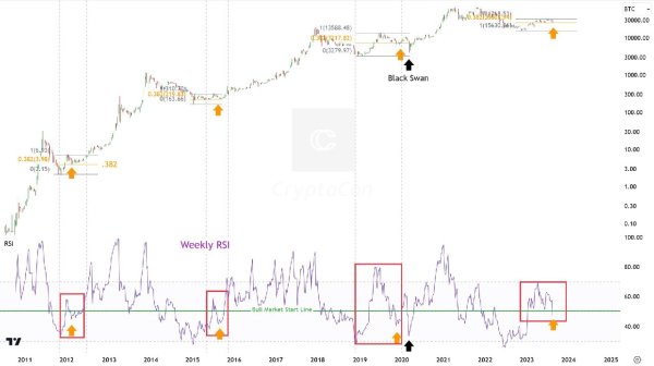 BTC price nears $26K amid warning Bitcoin sell pressure can 'double' BTC price nears $26K amid warning Bitcoin sell pressure can 'double'