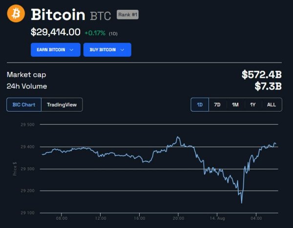 Institutional Bitcoin Accumulation Phase Likely Complete: Analysis Institutional Bitcoin Accumulation Phase Likely Complete: Analysis