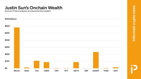Where is Justin Sun&rsquo;s money?