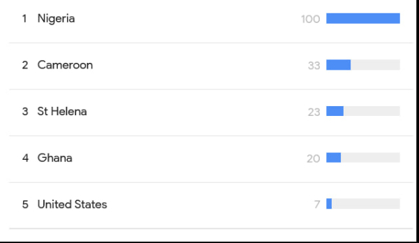 Demand for Bitcoin on Google accelerates as BTC prepares for next move Demand for Bitcoin on Google accelerates as BTC prepares for next move