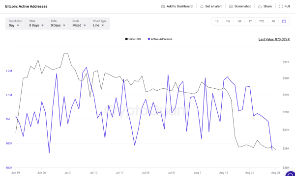 Is Bitcoin (BTC) Price at Risk of Another Panic Sell-Off?&nbsp;
