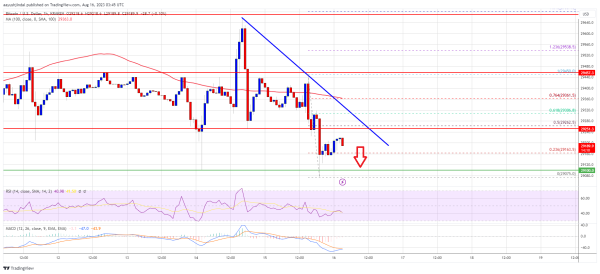 Bitcoin Price Key Indicators Suggest A Strong Case For More Losses