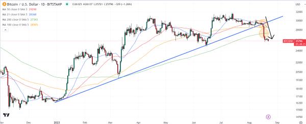 Three Compelling Reasons Why a Spot Bitcoin (BTC) ETF Approval Really Matters, According to Bitwise Three Compelling Reasons Why a Spot Bitcoin (BTC) ETF Approval Really Matters, According to Bitwise
