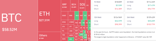 Why is Bitcoin price up today? Why is Bitcoin price up today?