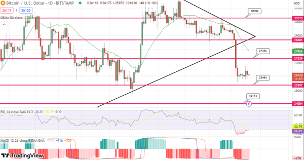 Bitcoin Price Prediction as Crypto Billionaire Arthur Hayes Says BTC Will Benefit From Fed's 'Fiat Toilet Paper' Printing &ndash; Time to Buy?
