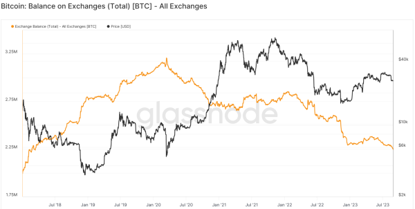 Why is Bitcoin price up today? Why is Bitcoin price up today?