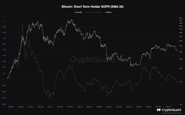 BTC Must Hold this Level, Otherwise $25K Breakdown is Likely (Bitcoin Price Analysis) BTC Must Hold this Level, Otherwise $25K Breakdown is Likely (Bitcoin Price Analysis)