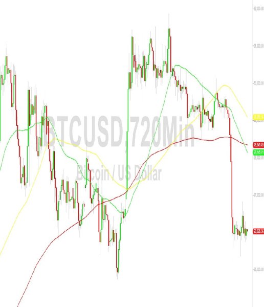 Bitcoin Price Analysis: Orbiting 26034 Level &ndash; 27 August 2023