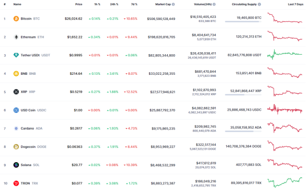 Bitcoin (BTC) Price Analysis for August 23