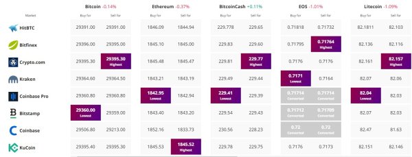 Bitcoin Price Prediction as BTC Spikes Up 1.5% &ndash; Where is BTC Heading Now?