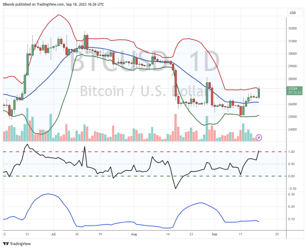 Bitcoin Price: Legendary Trader John Bollinger Eyes ‘Upper Band’ Breakout Bitcoin Price: Legendary Trader John Bollinger Eyes ‘Upper Band’ Breakout