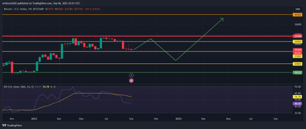 Will Bitcoin Crash to $20,000? Maybe, Here's Why... Will Bitcoin Crash to $20,000? Maybe, Here's Why...
