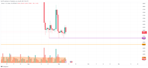 Bitcoin (BTC) Price Analysis for September 8 Bitcoin (BTC) Price Analysis for September 8