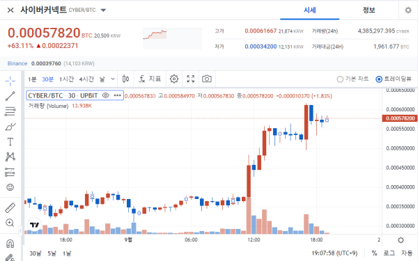 Bitcoin (BTC) Price Dilemma: Large Holders Accumulate, $23k Looms
