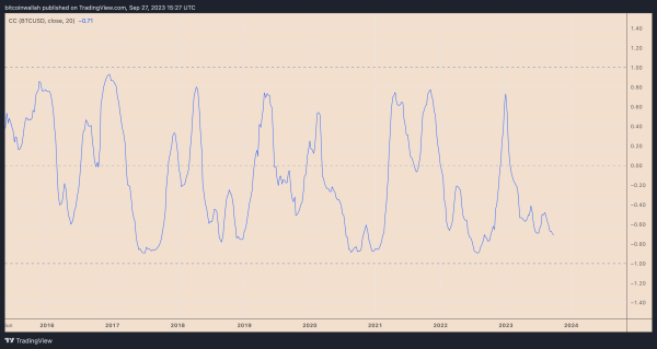 Is Bitcoin price going to crash again?