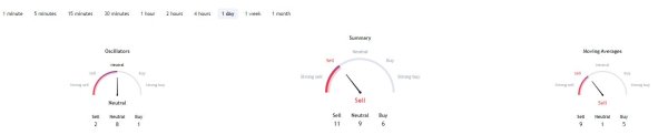 Invest this much USD daily in Bitcoin to own 1 full BTC in a year Invest this much USD daily in Bitcoin to own 1 full BTC in a year
