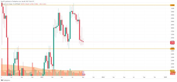 Bitcoin (BTC) Price Analysis for September 8 Bitcoin (BTC) Price Analysis for September 8