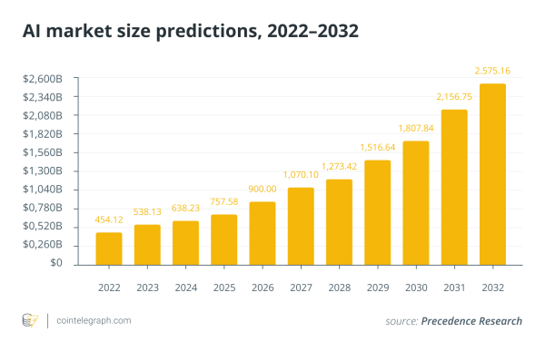 AI tech boom: Is the artificial intelligence market already saturated?