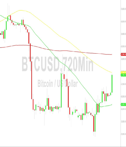 Bitcoin Price Analysis: Advance to New Monthly High &ndash; 19 September 2023