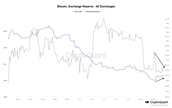 Bitcoin Price: Technical Analysis and Future Movements Bitcoin Price: Technical Analysis and Future Movements