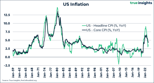 Bitcoin Unprecedented Liquidity And Rate Reversal: A Perfect Storm For Market Correction?