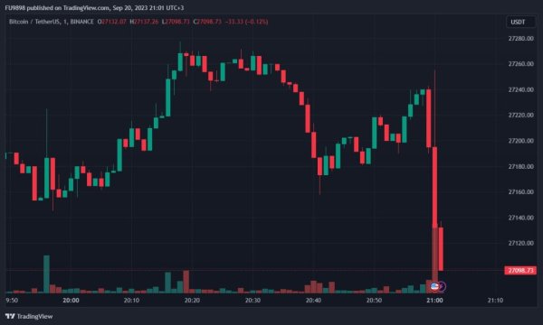 BREAKING: Highly Anticipated FED Interest Rate Decision Released &ndash; Here is Bitcoin&rsquo;s First Reaction
