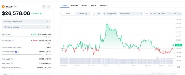 Invest this much USD daily in Bitcoin to own 1 full BTC in a year Invest this much USD daily in Bitcoin to own 1 full BTC in a year