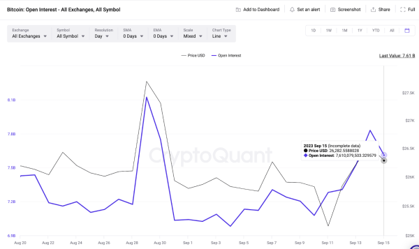 Bitcoin and Cryptocurrencies: Recent Trends and Price Predictions