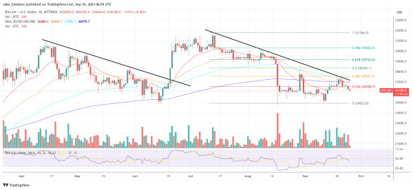 Will Bitcoin Drop To $20,000? EURUSD Correlation Indicates It Might Will Bitcoin Drop To $20,000? EURUSD Correlation Indicates It Might
