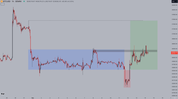 Will Bitcoin Reach $27,000? Can It Succeed? Will Bitcoin Reach $27,000? Can It Succeed?
