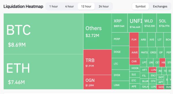 Bitcoin Price: Technical Analysis and Future Movements Bitcoin Price: Technical Analysis and Future Movements