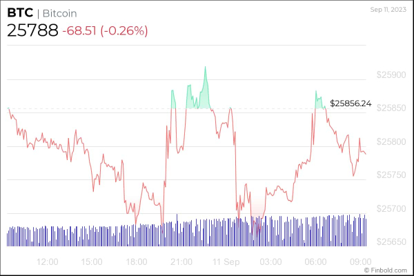 Bitcoin chart hints at a looming Death Cross, warns crypto expert