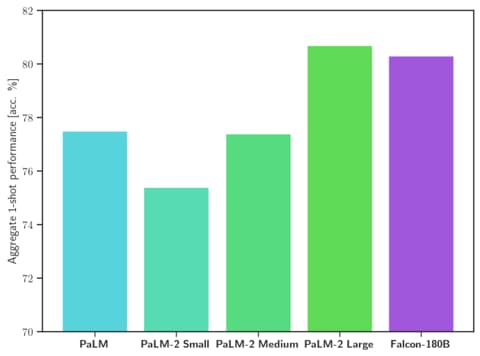 New Open-Source ‘Falcon’ AI Language Model Overtakes Meta and Google New Open-Source ‘Falcon’ AI Language Model Overtakes Meta and Google