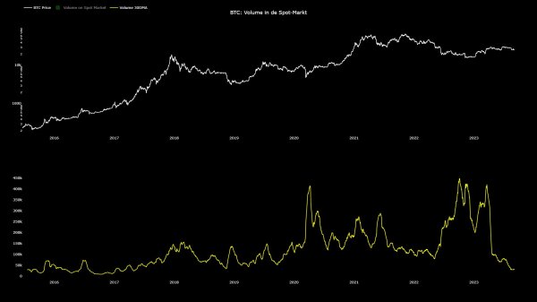 Make Or Break: Bitcoin Fate Hangs On The Edge Of The 200-Week EMA Make Or Break: Bitcoin Fate Hangs On The Edge Of The 200-Week EMA