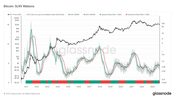 Bitcoin price metric copies move that last came before -25% FTX crash Bitcoin price metric copies move that last came before -25% FTX crash