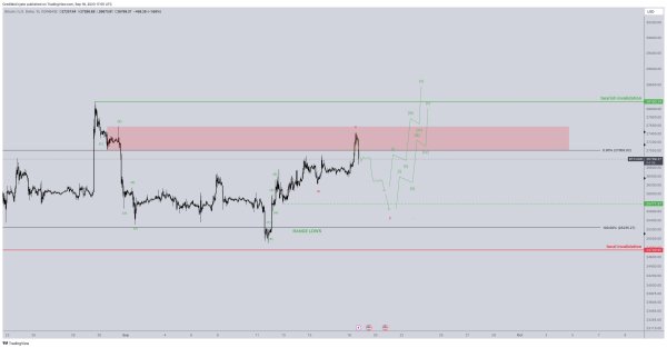 Crypto Analyst Details Bitcoin Downside Targets, Foresees a Bull Market Once BTC Clears This Level