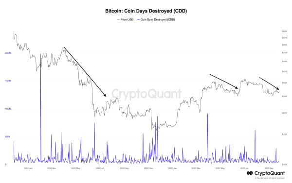 Is Bitcoin price going to crash again?