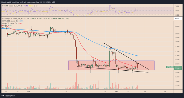 Bitcoin Price: Technical Analysis and Future Movements Bitcoin Price: Technical Analysis and Future Movements