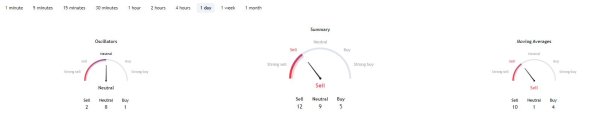 This model identifies next Bitcoin ATH and price This model identifies next Bitcoin ATH and price
