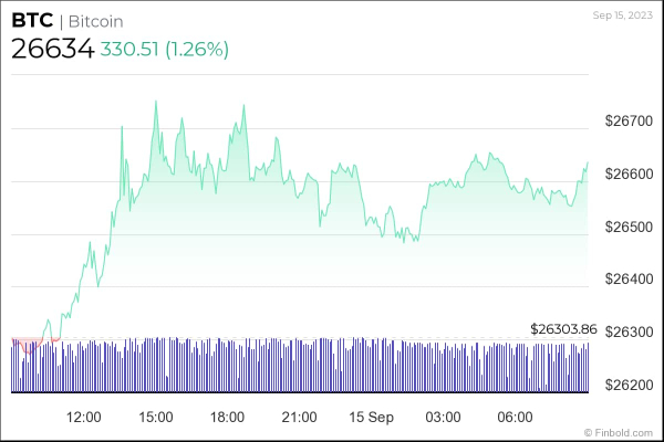 Here's how Tesla could wake Bitcoin's sleeping bulls Here's how Tesla could wake Bitcoin's sleeping bulls